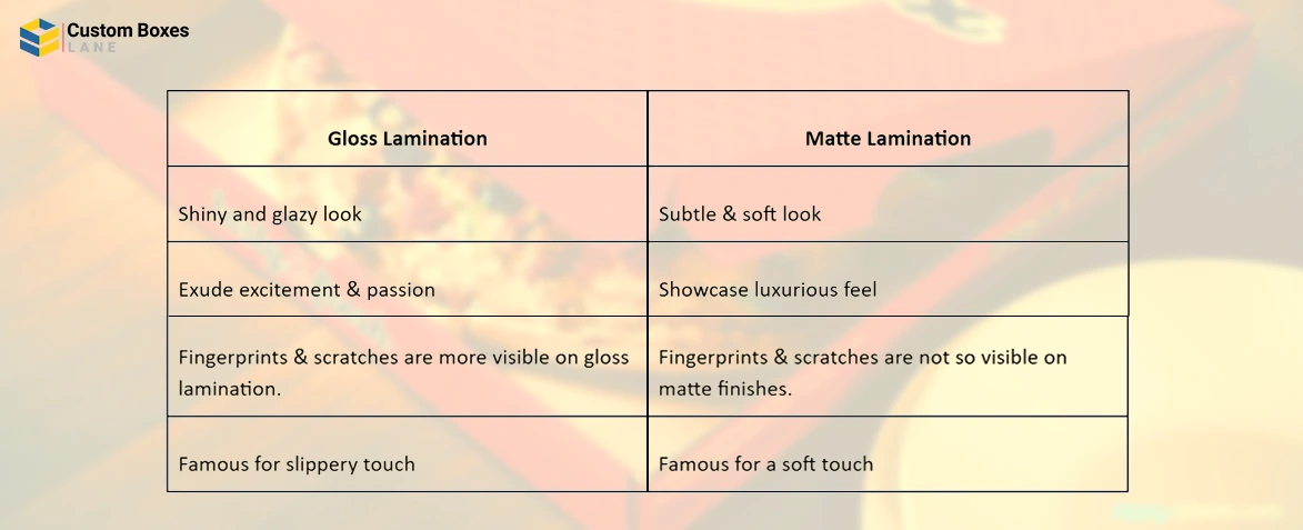 Comparison Between Matte & Gloss Lamination